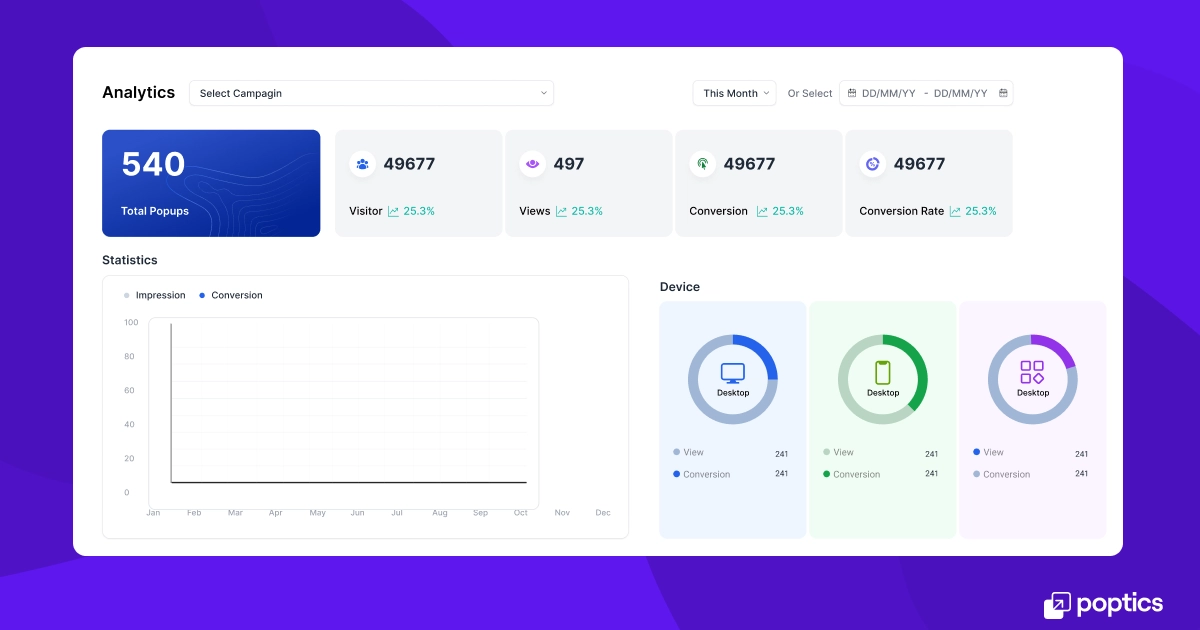Actionable Analytics for Conversions 